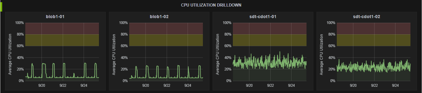 cpu_drilldown