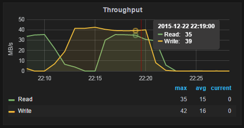 nps-200mbit-grafana