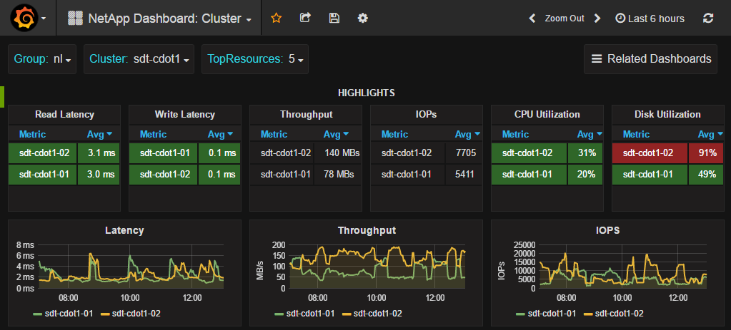 New cluster dashboard