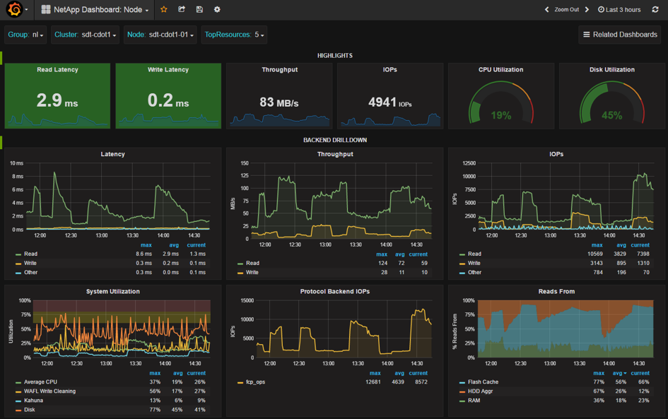 New node dashboard