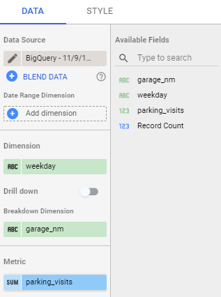 Metric is parking_visits