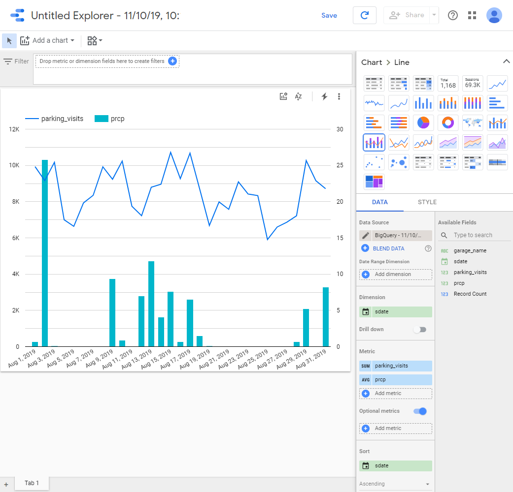 Data Studio settings and visualization for parking visits and percipitation -1-