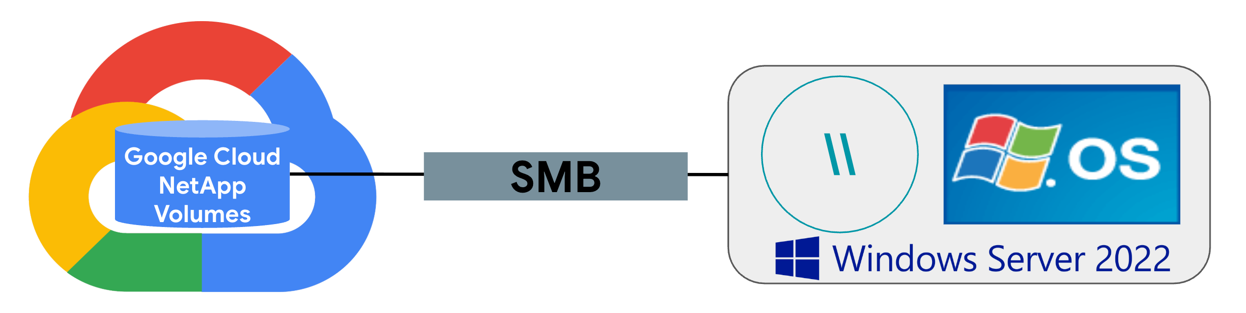 Step-by-step tutorial: SMB file storage using Google Cloud NetApp Volumes