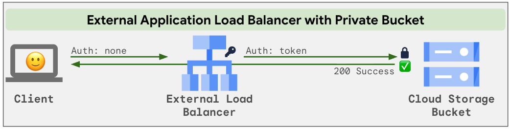 Blog solution
