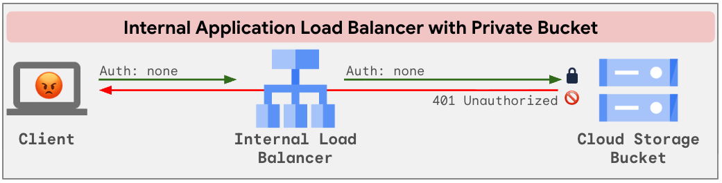 Out of box configuration