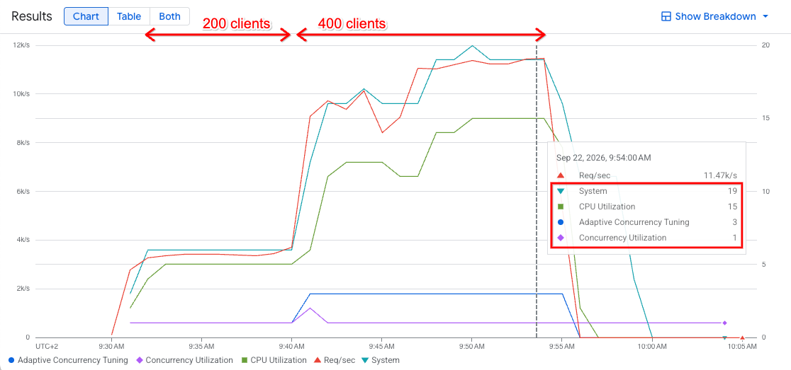 Cloud Monitoring recommended instances, broken down by scaling reason
